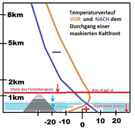 Maskierte Kaltfront
